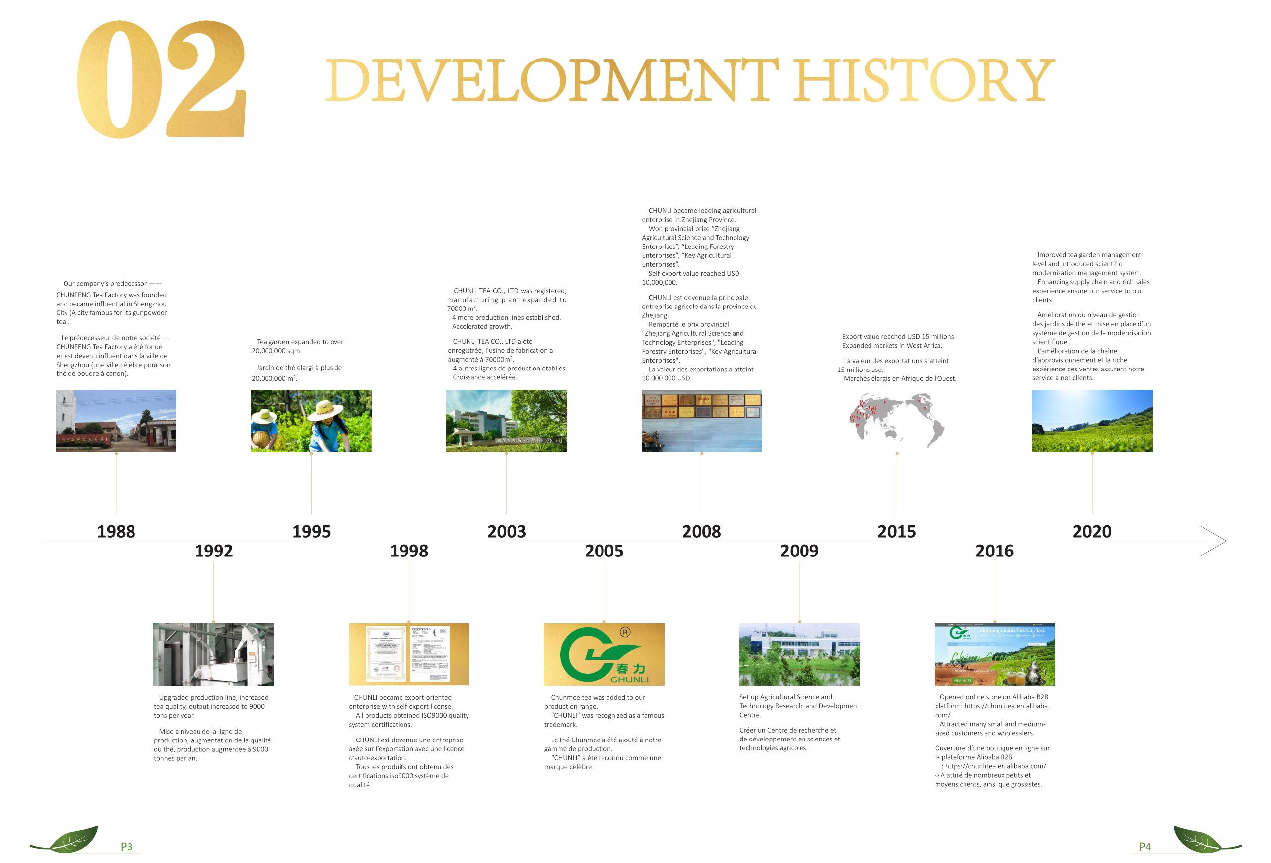 chunli development history
